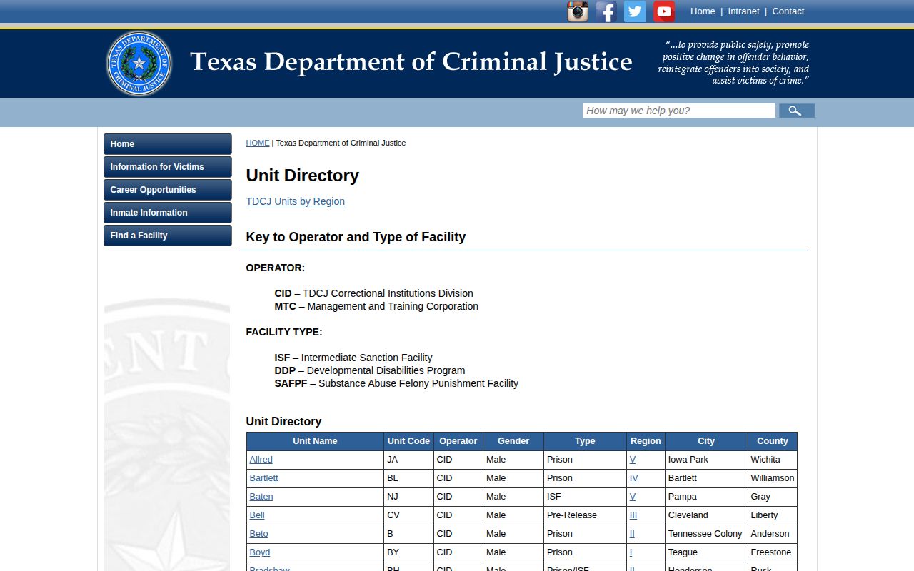 TDCJ transfer directory for Harrison County Main Jail release records