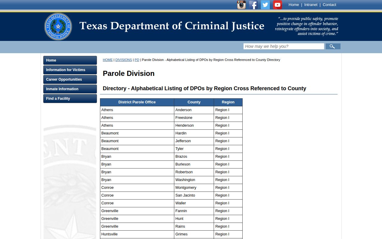 Harrison County parole district directory record